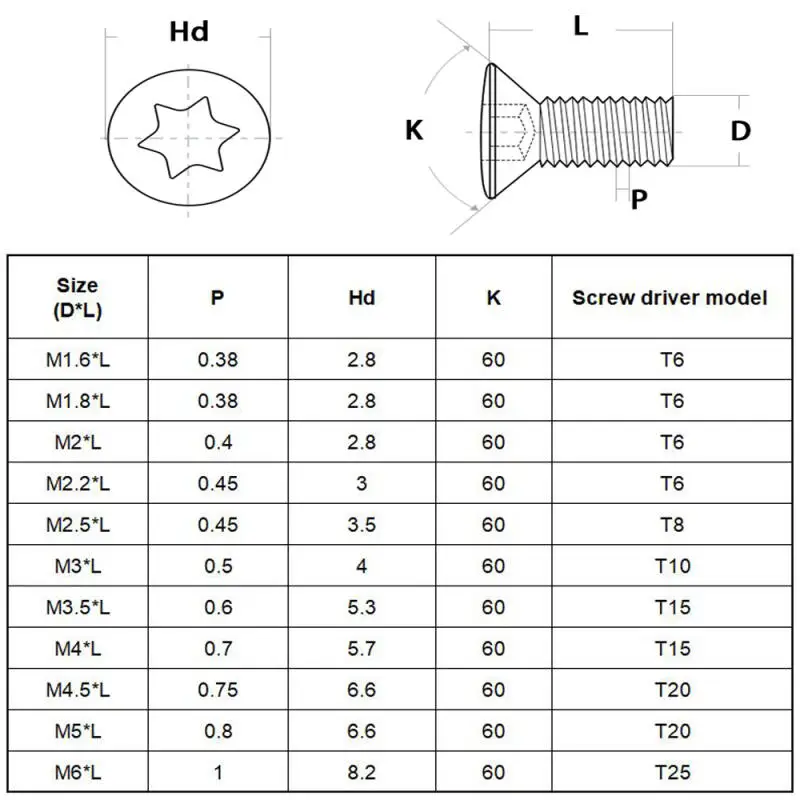 50pcs M2 M2.5 M3 M4 M5 M6 CNC Insert Torx Screw for Replaces Carbide Inserts CNC Lathe Tools Holder