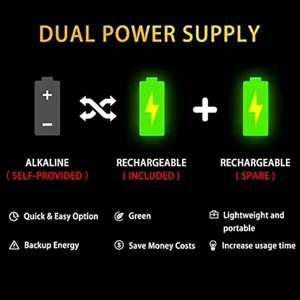 LED far USB-C şarj edilebilir el feneri su geçirmez far kamp, koşu, yürüyüş, bisiklet, balıkçılık, avcılık, el feneri, ebeveyn, 500 lümen 6 Büyük satış, el feneri, 500 lümen - no. 5