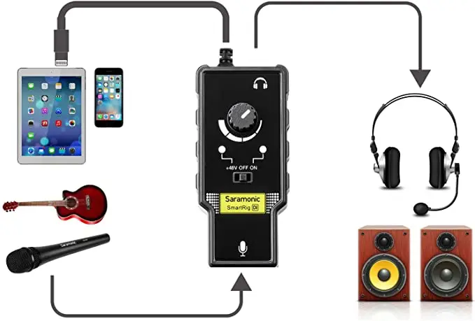 Microphone Preamp for IOS Devices Livestream Saramonic XLR Lghtning Mic Guitar Interface for iPhone 11 X 8 7 7s iPad iPod Touch