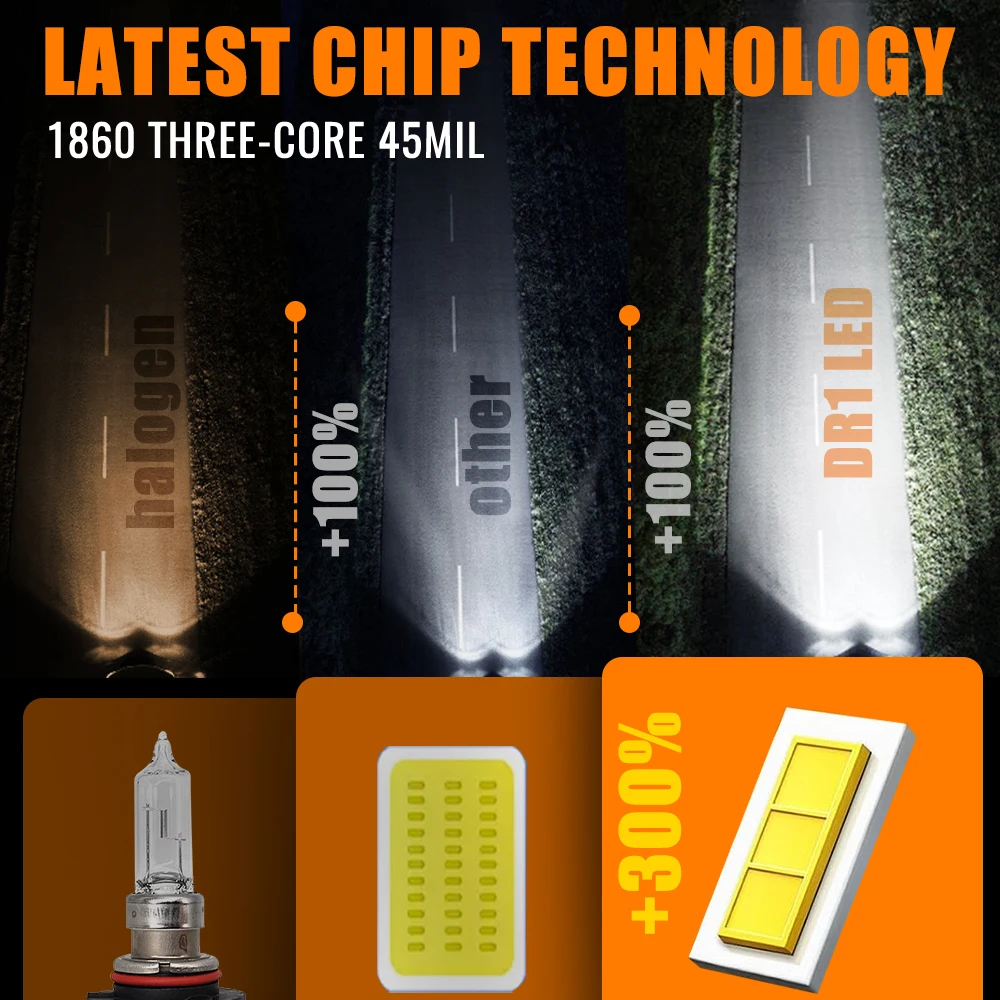 9005 HB3 Car LED Headlight CANBUS 1:1 Size Halogen Lamp Replacement Light Kits H7 9006 HB4 9007 HB5 LED Auto Lamps 6000K 20000LM