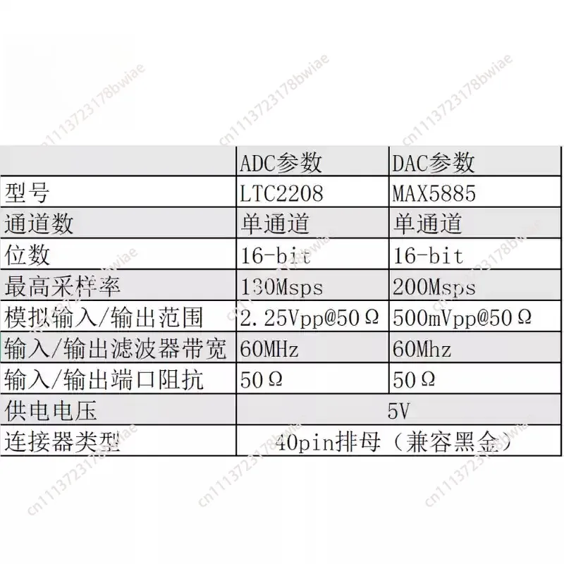 High Speed ADC Module,High-speed DAC Module,Arbitrary Waveform Generation/Acquisition, LTC2208,MAX5885, High Precision Signal