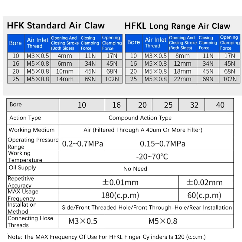 HFK10  HFK16 HFK20 HFK25 HFK32 HFK40 Parallel Style Pneumatic Air Gripper Cylinder Double Acting