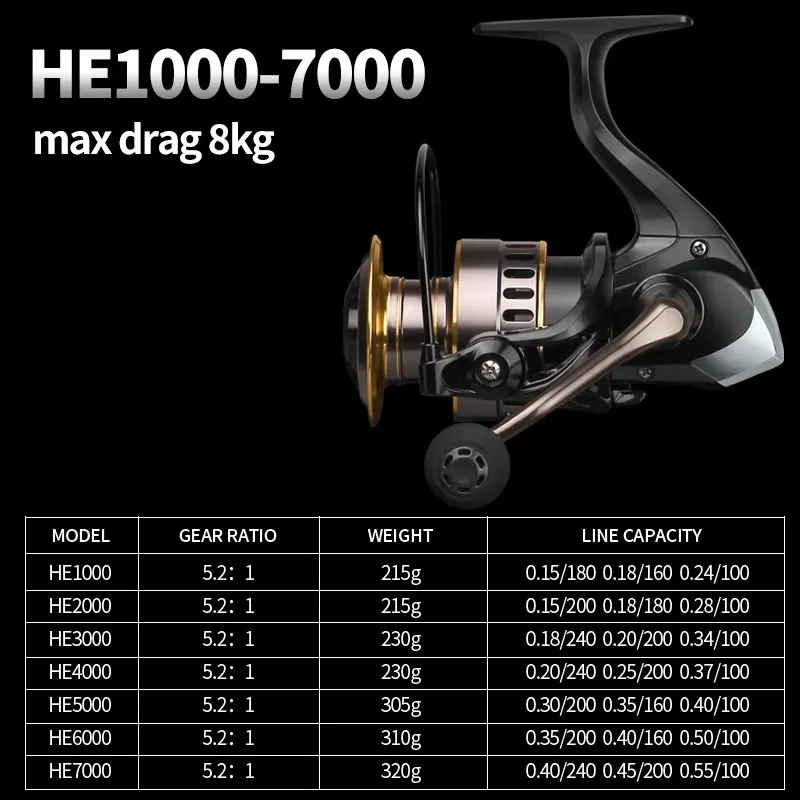 Vendita calda Mulinello da Spinning HE500-7000 Ball Grip Spool 10KG Max Drag 5.2:1 Rapporto di trasmissione Mulinello da pesca alla carpa Mulinello da pesca ODM