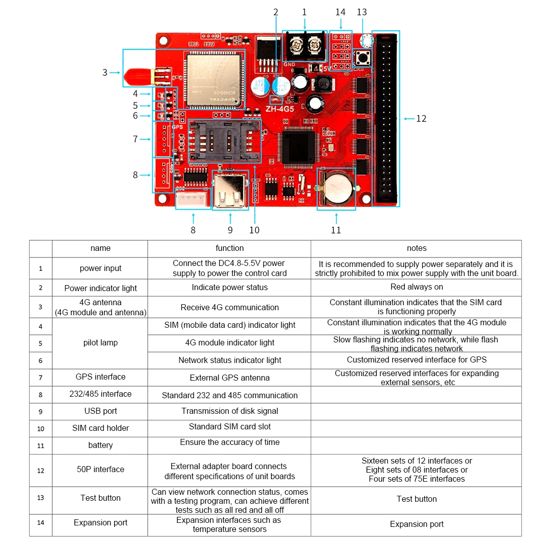GPRS 제어 카드 ZH-4G5 LED 단일 및 이중 색상 제어 카드는 휴대 전화를 통해 무선 제어를 지원합니다. G3L G4L 교체