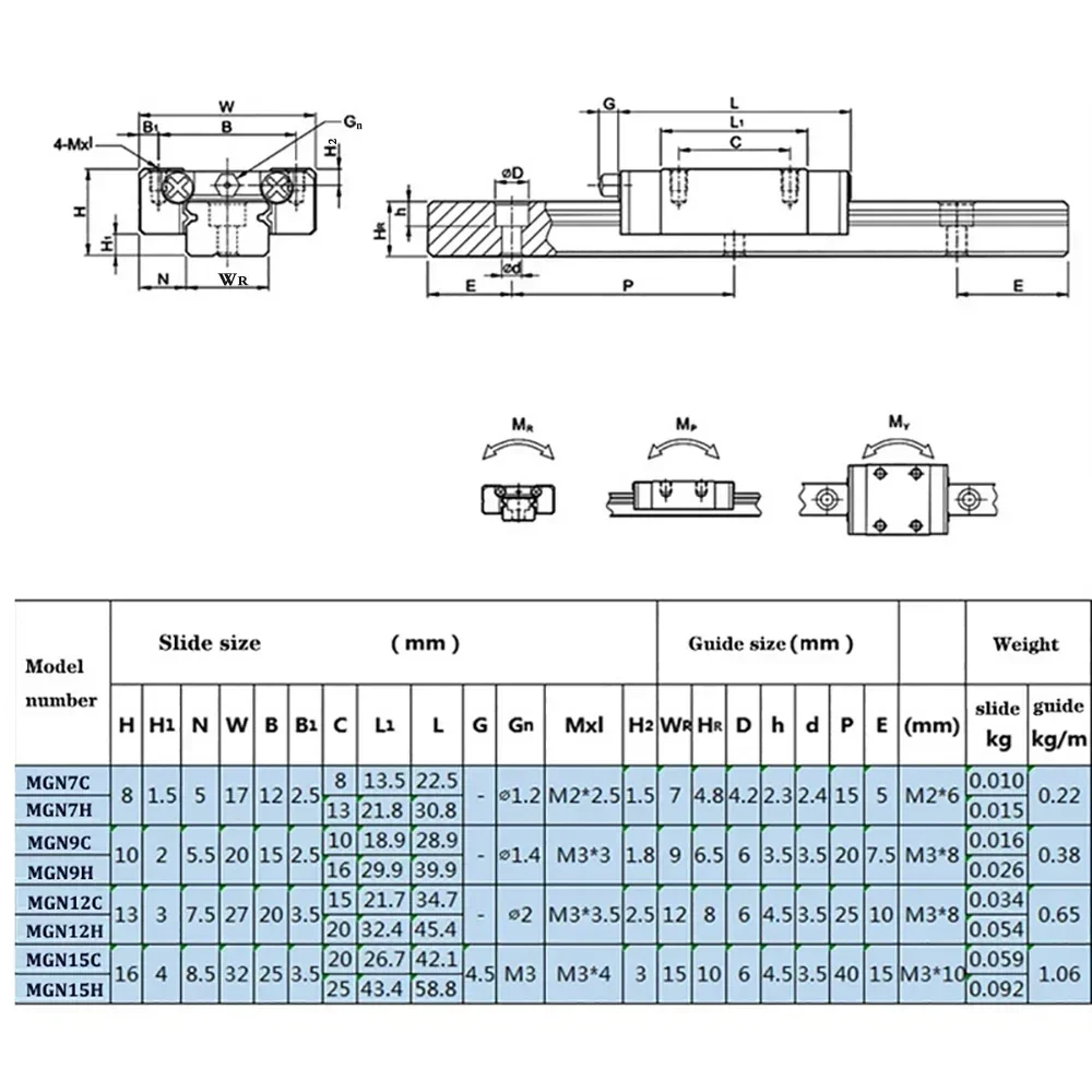 Linear Guide Rail MGN7 MGN9 MGN12 MGN15 1Pcs Linear Guide + 2Pcs MGN Slider Miniature Linear Rail Router 100-600MM for 3D Printe