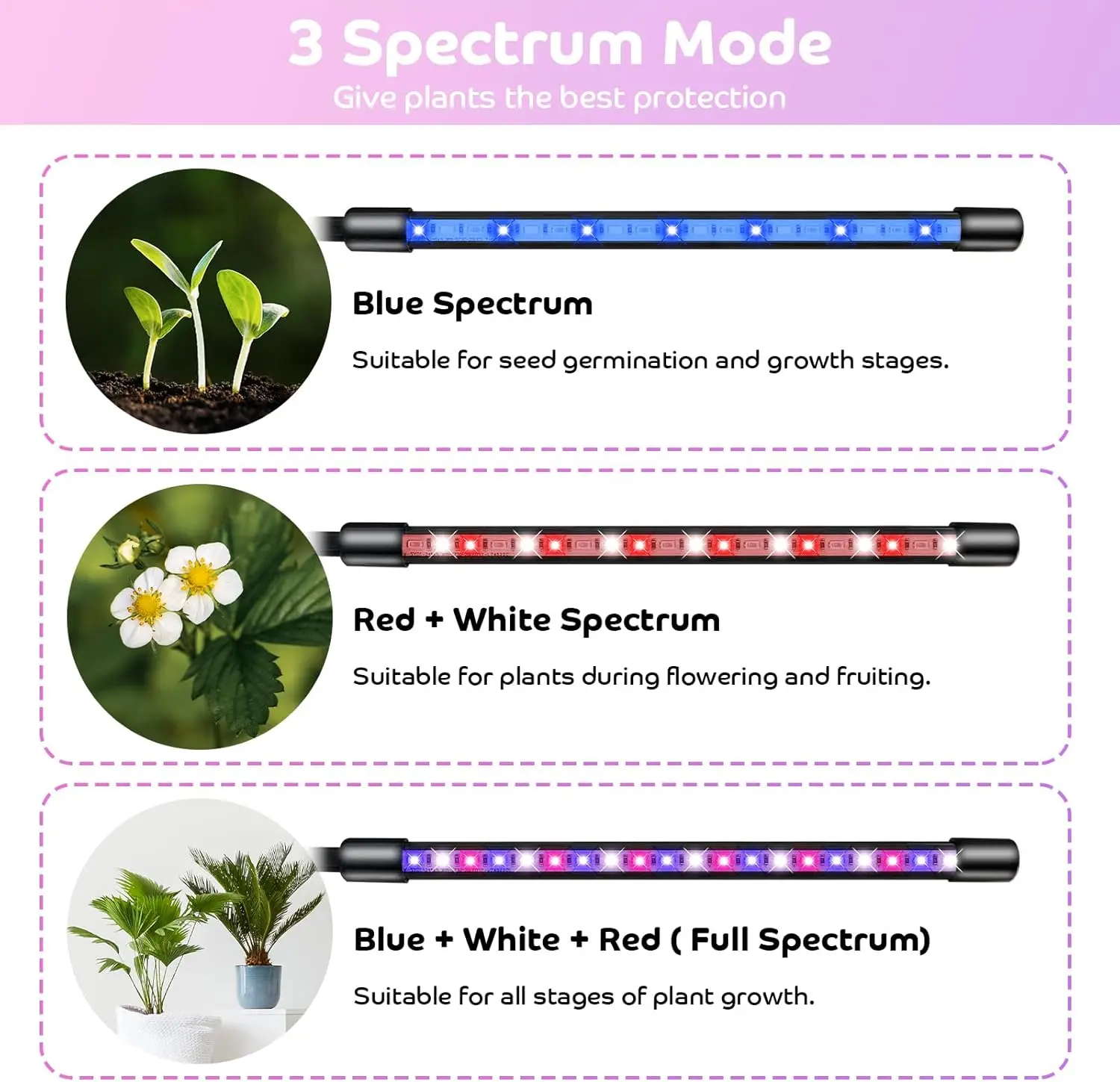 พืชในร่ม Growth Light Spectrum เต็ม 80LED โรงงานสําหรับในร่ม Growth 3/9/12 H จับเวลา 3 โหมดสีและ 9 ระดับความสว่าง