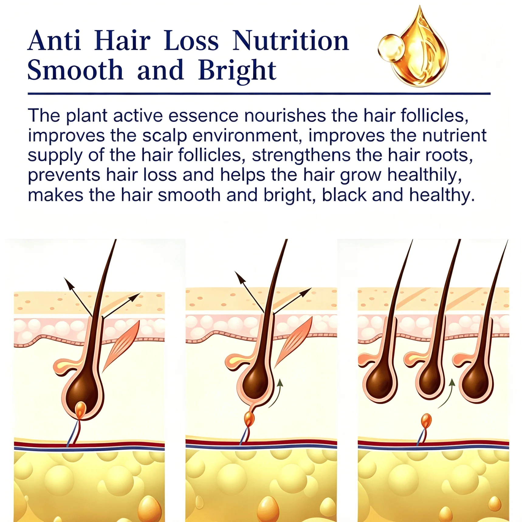 Стимулирует рост волос Utilizing The Latest Research and Development Formula,6th Generation Scalp Care,with noticeable results!
