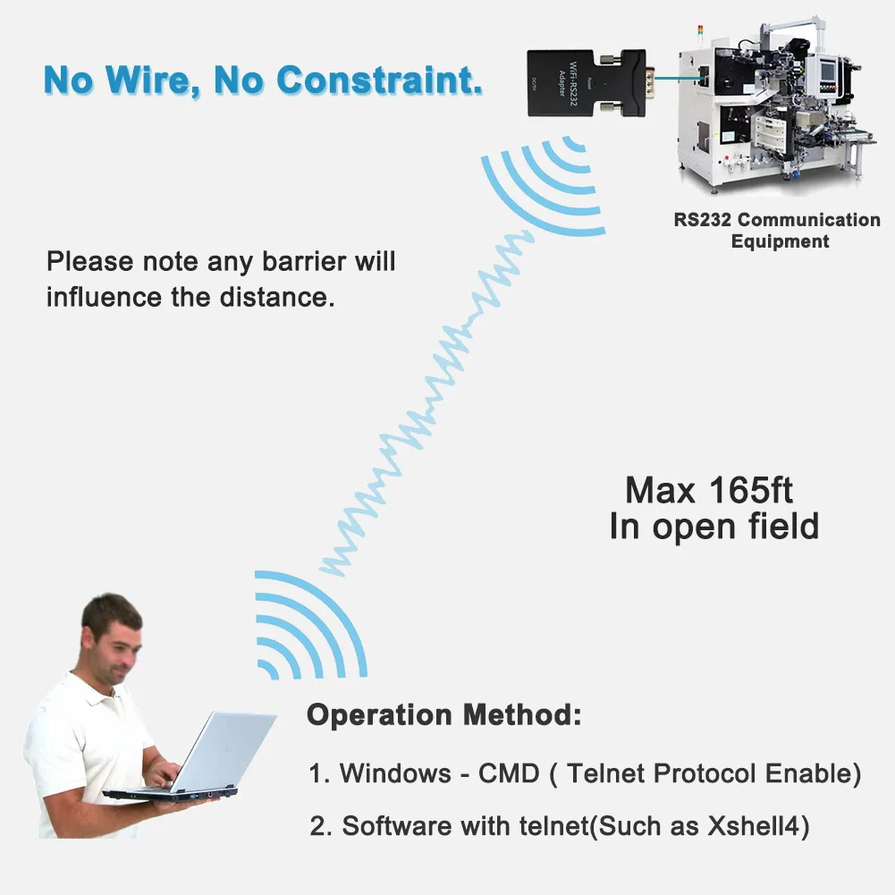 Mini-RS232-zu-WLAN-Adapter, RS232-Wireless-Extender, kein Antrieb, Telnet-Protokoll, transparente Übertragung für Remote Config/Test