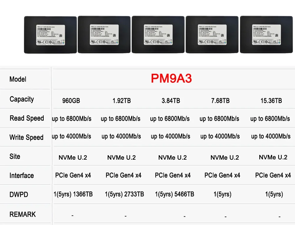 SAMSUNG PM9A3 NVMe U.2 Enterprise SSD 960GB 1.92TB 3.84TB 7.68TB 15.36TB Internal Solid State Disk Hard Disk HDD HD for Server