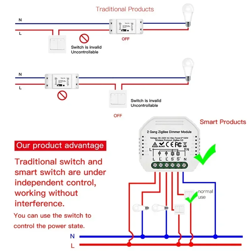 2 Gang ZigBee Smart Light Dimmer Switch Module Mini DIY Hub Required Smart Life Tuya Remote Control Work With Alexa Google Home