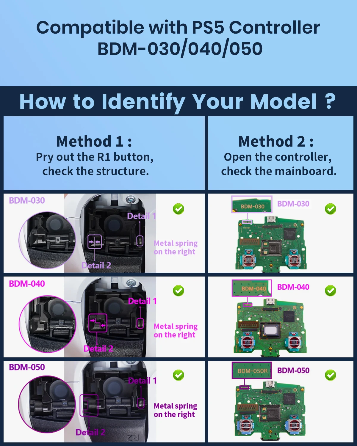 PS5 Controller Upgrade and Modification DIY Kit - Redesign Rear Cover and 4 Rear Buttons, Compatible with BDM-030, 040, 050