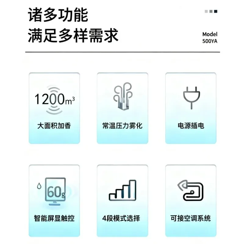 Suitable for Linkage of Air Conditioning Fresh Air System | Nano Atomization and Fragrance Expansion Intelligent Control