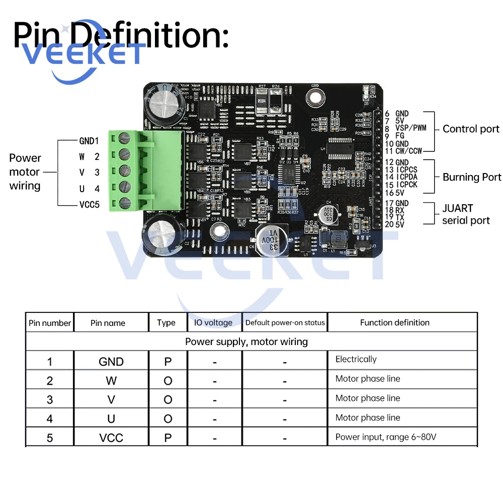 DC6-80V BLDC Three-phase Brushless DC Motor Controller 1600W 50A PWM Motor Control Driver Board Motor Regulator Without Hall