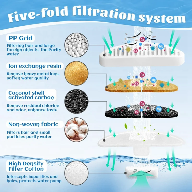 Filtros de fuente de agua para gatos, accesorios de filtro para Uahpet, 6 piezas, 67Oz/2L