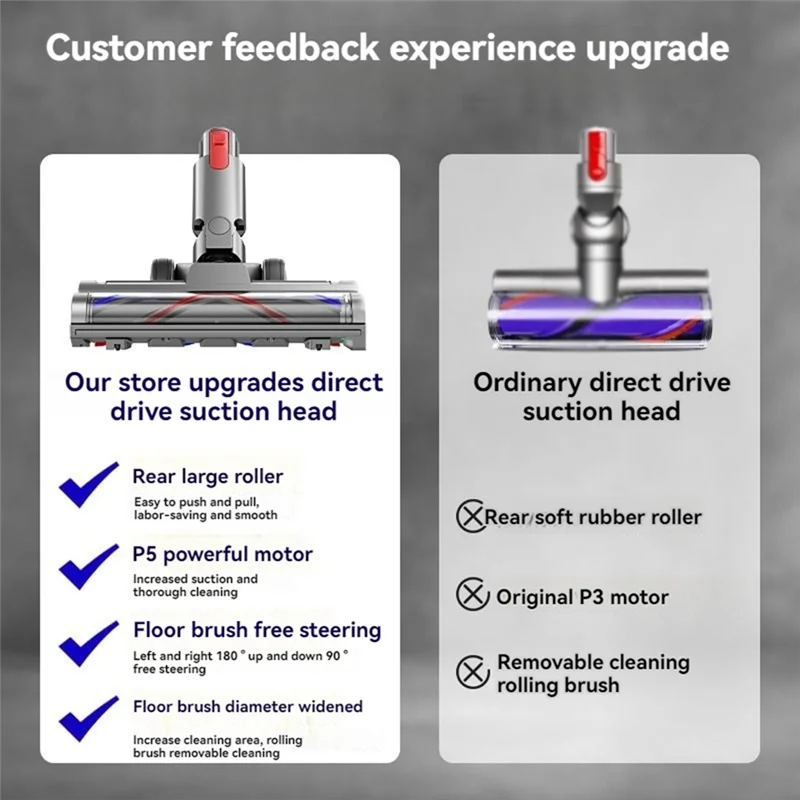 Emece-For Dyson V7 …