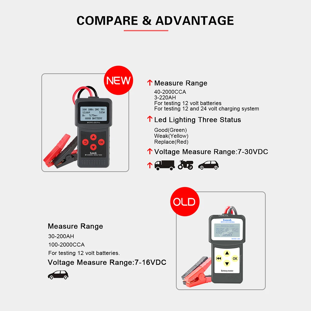 Car Battery Tester For Garage Workshop Auto Tools Mechanical Car Accessories Battery Capacity Tester 12v Micro200Pro