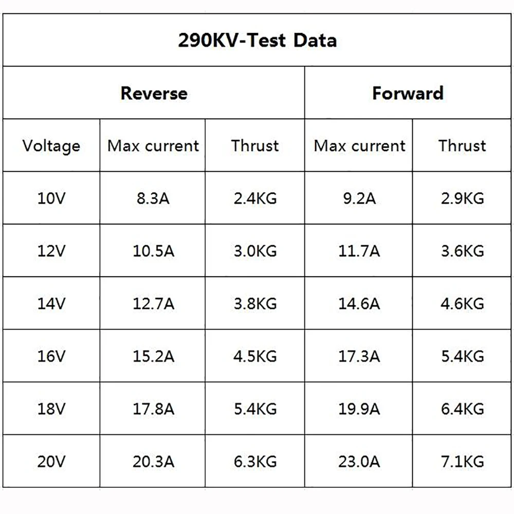 Propulsor submarino de 12-24V, Motor sin escobillas de empuje de 7,1 KG/7,8 KG, 170KV/290KV para kayaks, barcos inflables, barcos de pesca