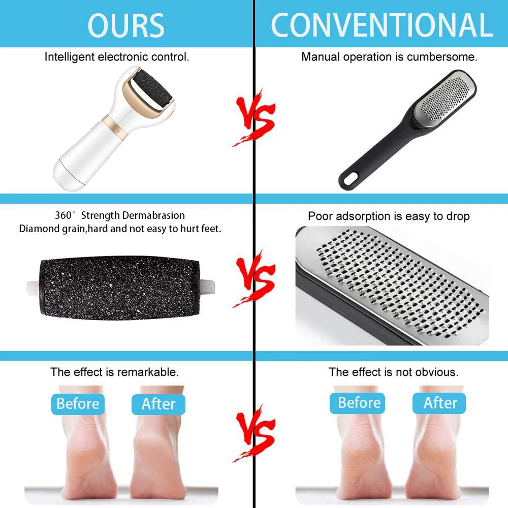 Foot Care Machine Foot Hard Dry Dead Cuticle Skin Remover Pedicure Care Tools Removal Foot Grinding File Skin Electric Tool image 5