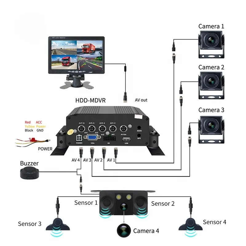 Truck CCTV Reverse cam Car Digital Display Rear  mo Parking Sensor Rearview  Truck Black Box cam System