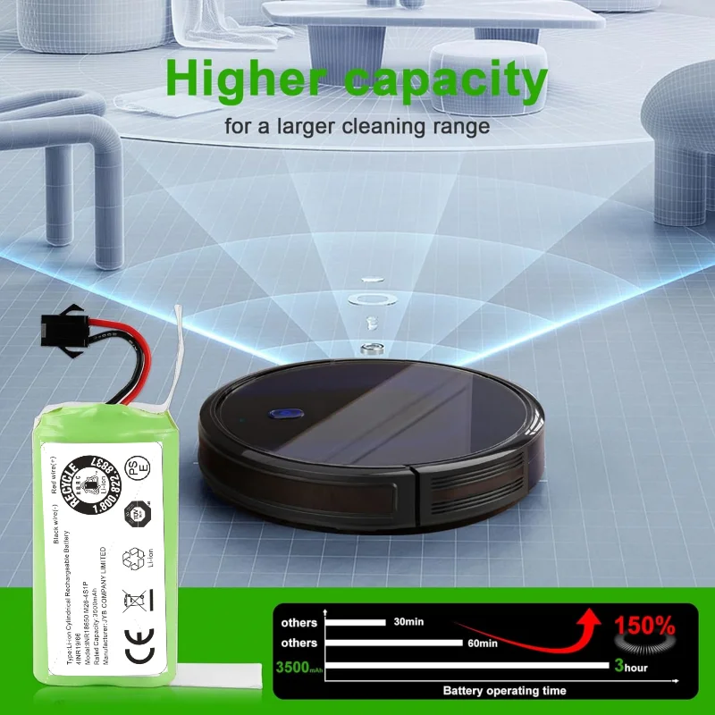 14.4V 2800mAh Replacement Battery for Tesvor X500 Robovac 11 Deebot N79S N79 DN622 Conga Excellent 990 1090 1790 1990