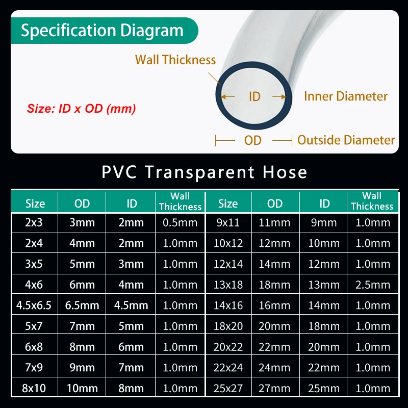 1 ~ 10M Selang PVC Transparan Pipa Tabung Pompa Akuarium ID 2 3 4 5 6 7 8 9 10 12 14 18 20Mm Selang Penyiraman Taman Bening