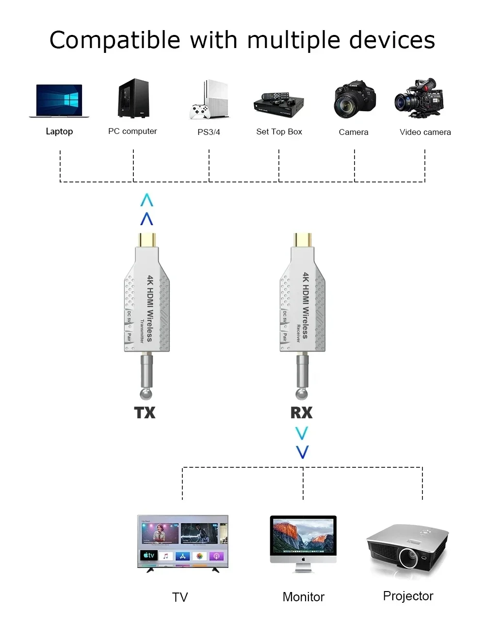 4K Wireless Display Adapter 50m 100m 150m HDMI Extender Video Transmitter and Receiver for DVD Camera Laptop PC To TV Projector