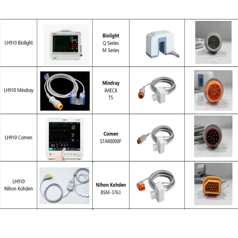 Various patient monitors Terminal respiratory carbon dioxide mainstream/side-fow ETCO2 Mindray EDAN Philips MASIMO And so on