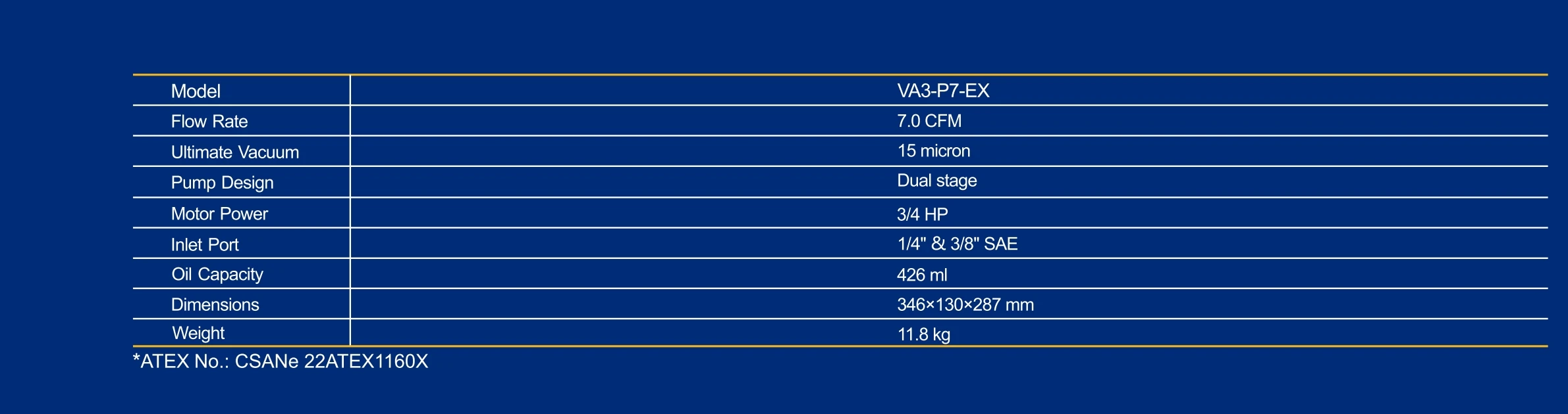 مضخة تفريغ مقاومة للانفجار معتمدة من ATEX لثلاجات R290/R600a - 3/4 حصان 7CFM لـ HVAC وأنظمة التبريد