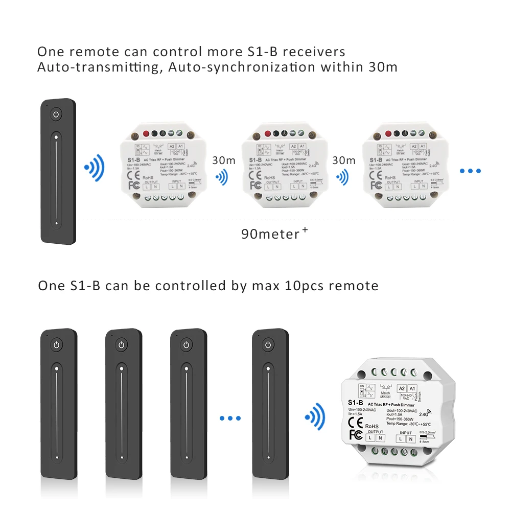 MJJC S1-B LED Dimmer 220V 2.4G R11 RF Wireless Remote Triac Dimmer AC 230V Push Dimer Switch for LED Lamp Bulb Light