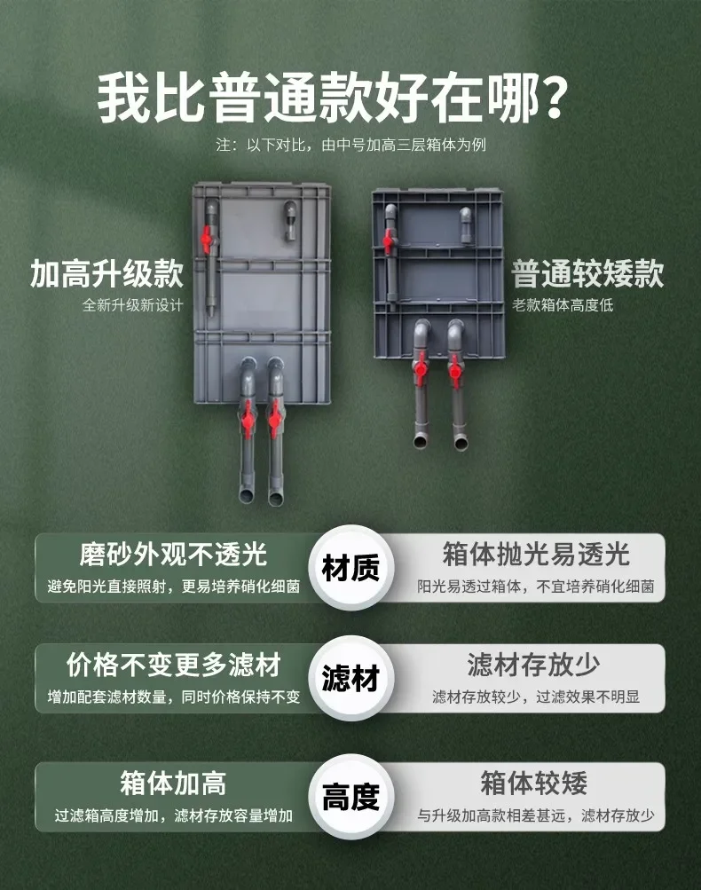 Fish tank fish pond filter water circulation system with self-made trickle box turnover box filter box oxygenation purification