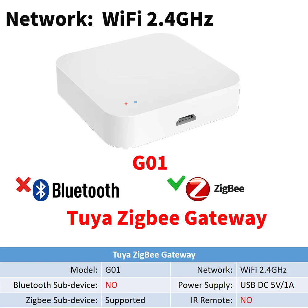 Tuya Zigbee Wireless Hub Gateway For Smart Home Automation for Zigbee Devices Via Smart Life Works with Alexa Google Home