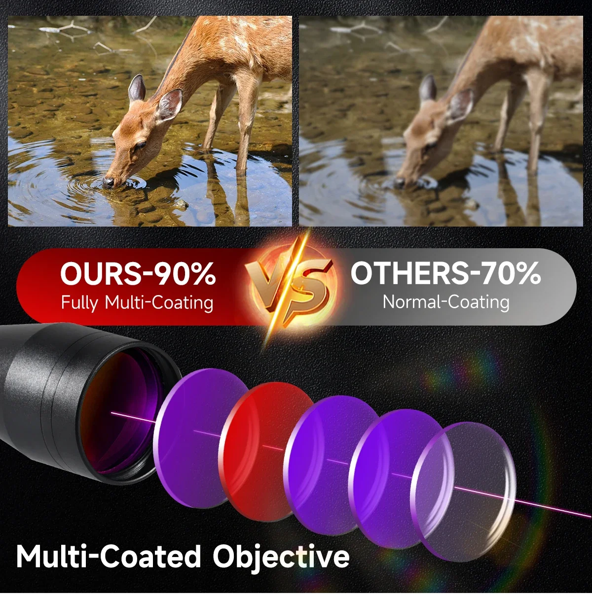 3-9x40NG Tactical Scopes Purple Lens Cross-Hair Reticle Optical Sight  Adjustable Shooting Scope Airsoft Hunting Riflescope