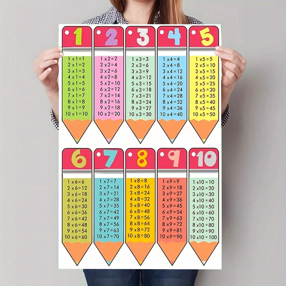Multiplikationstabelle, Leinwand-Kunstposter – pädagogisches Mathe-Wanddekor-Poster für Kinderzimmer und Klassenzimmer – Detail 4