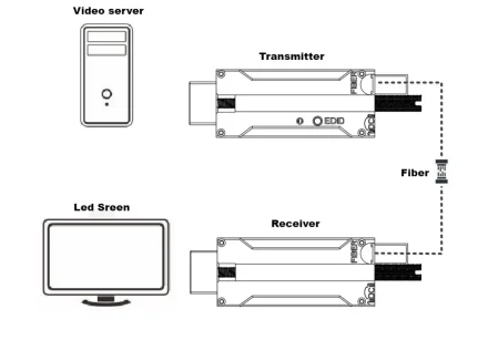 

Micro Mini 4K HDMI Fiber optic Extender with Audio Function 2km