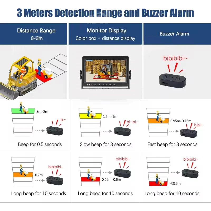 Sistema di telecamere di backup da 24 GHz per camion Cicalino anticollisione Allarme Veicolo commerciale Rilevamento punti ciechi Parcheggio Sicurezza inverso