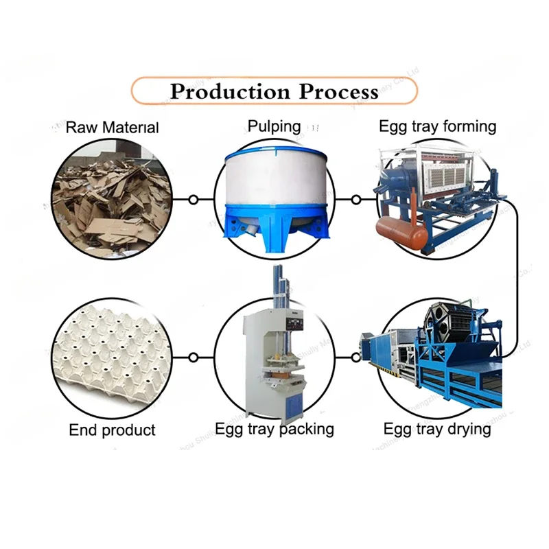 Wholesale Small Waste Paper Recycle Egg Tray Egg Carton Making Machine Price Automatic Paper Pulp Egg Tray Machine