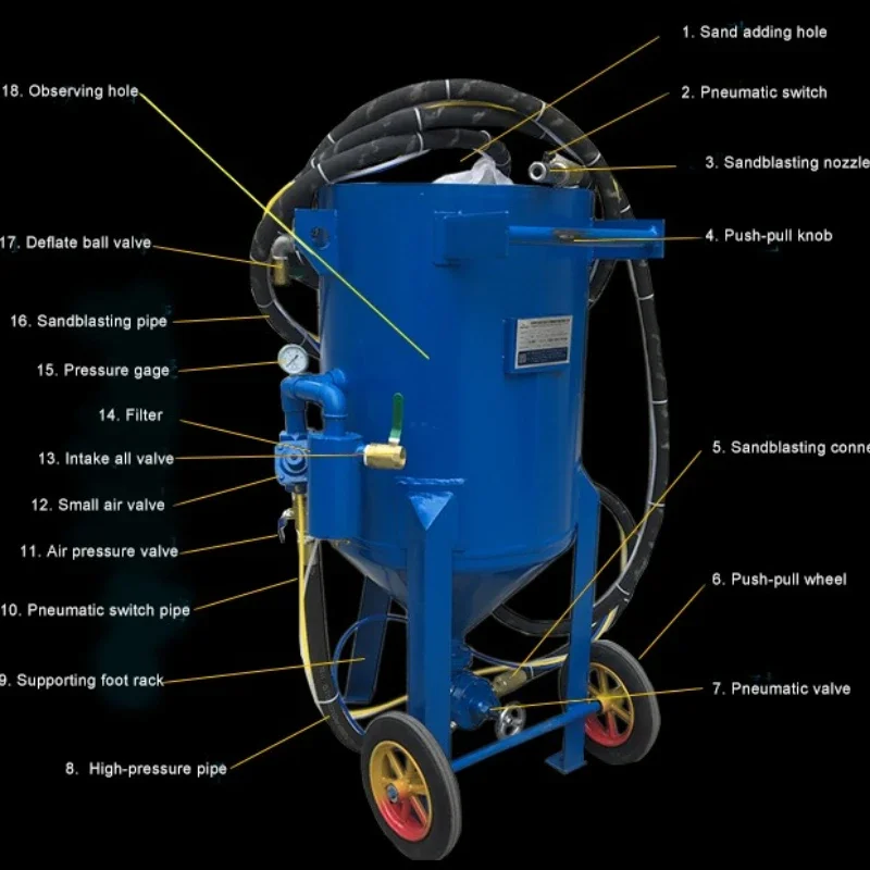 Portable Sandblaster Sandblasting Machine 200L Abrasive Media Tank For Cast Iron Pipe Rust Removal Surface Cleaning