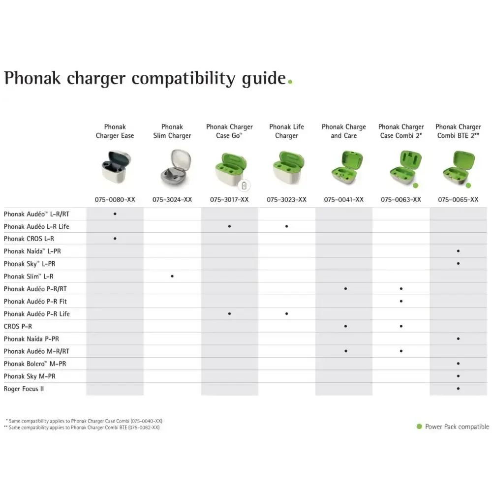شاحن Phonak Combi BTE 2 (لـ Phonak Naidm P-PR / Bolero M-PR / Phonak Sky M-PR/ Phonak Roger Focus II مساعدات للسمع)