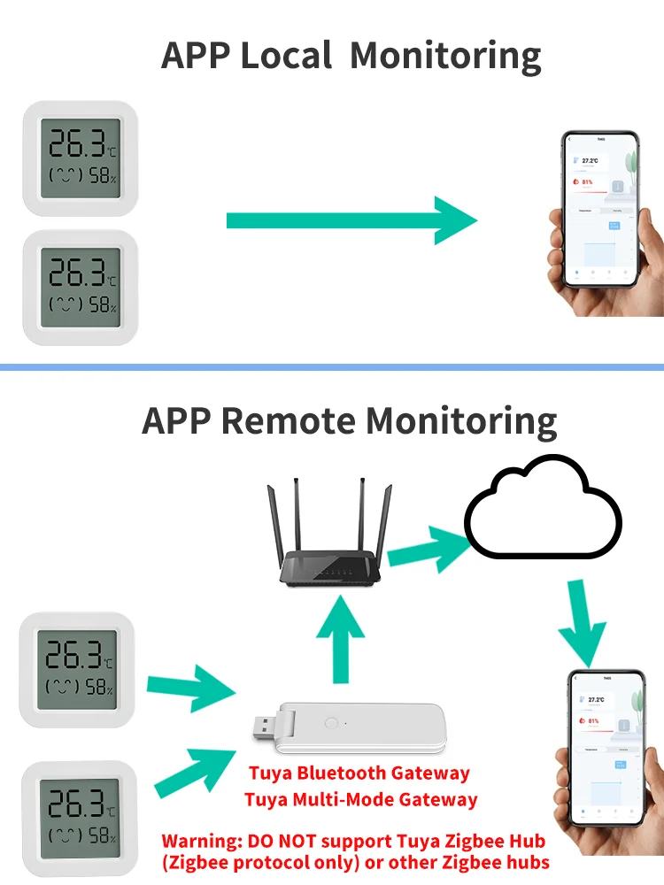 Tuya Temperature Humidity Sensor Mini LCD Digital Display Compatible with Bluetooth APP Remote Control Thermometer Hygrometer