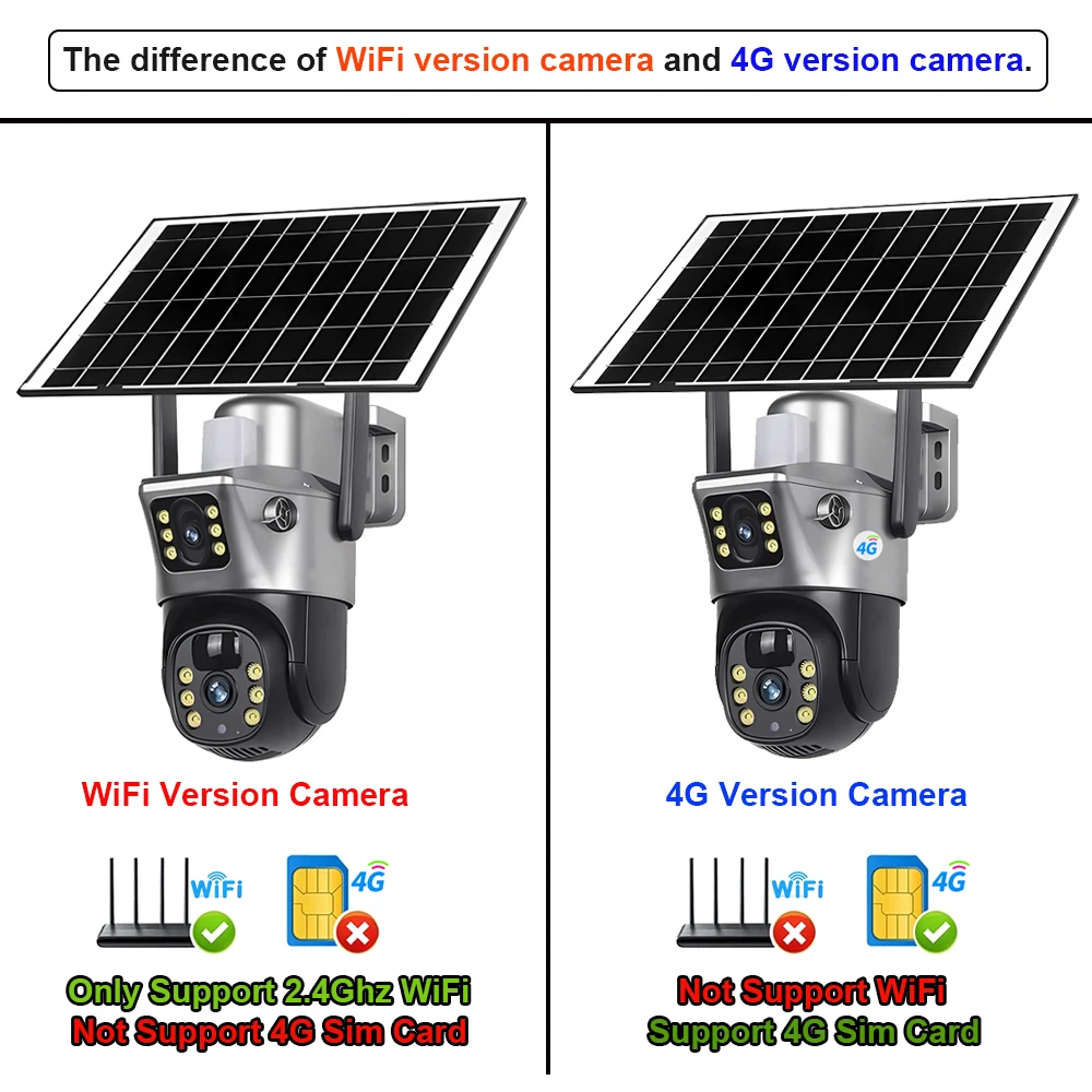4G / WiFi Solar Camera Dual Lenses Outdoor 8MP 4K Low Power Battery IP Camera PIR Night Vision V380 Pro CCTV Security Protection image 2
