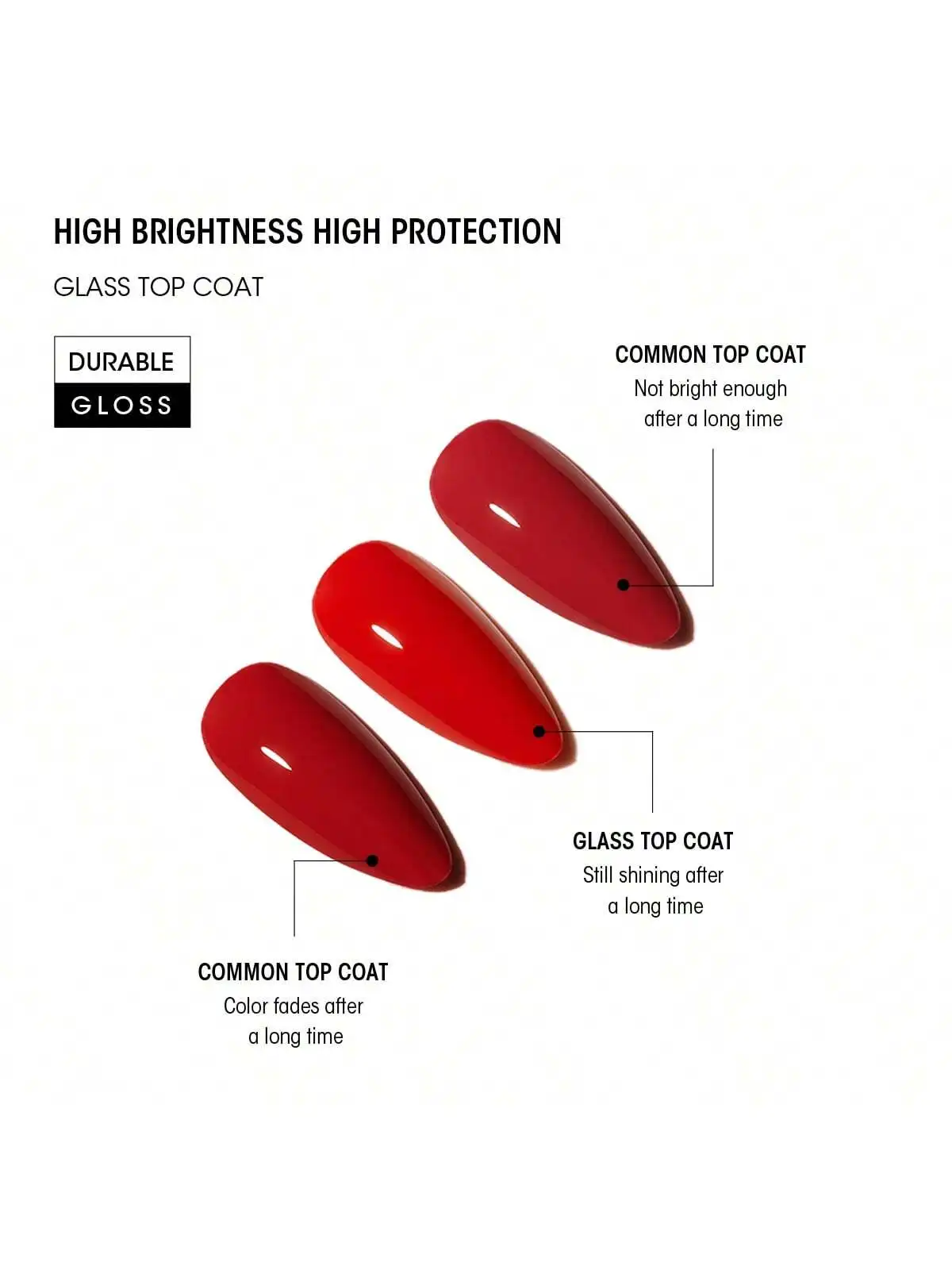 Vernis à ongles japonais, base de colle fonctionnelle, ensemble de scellage du verre, ferme et durable, pour salon de manucure, nouvelle collection