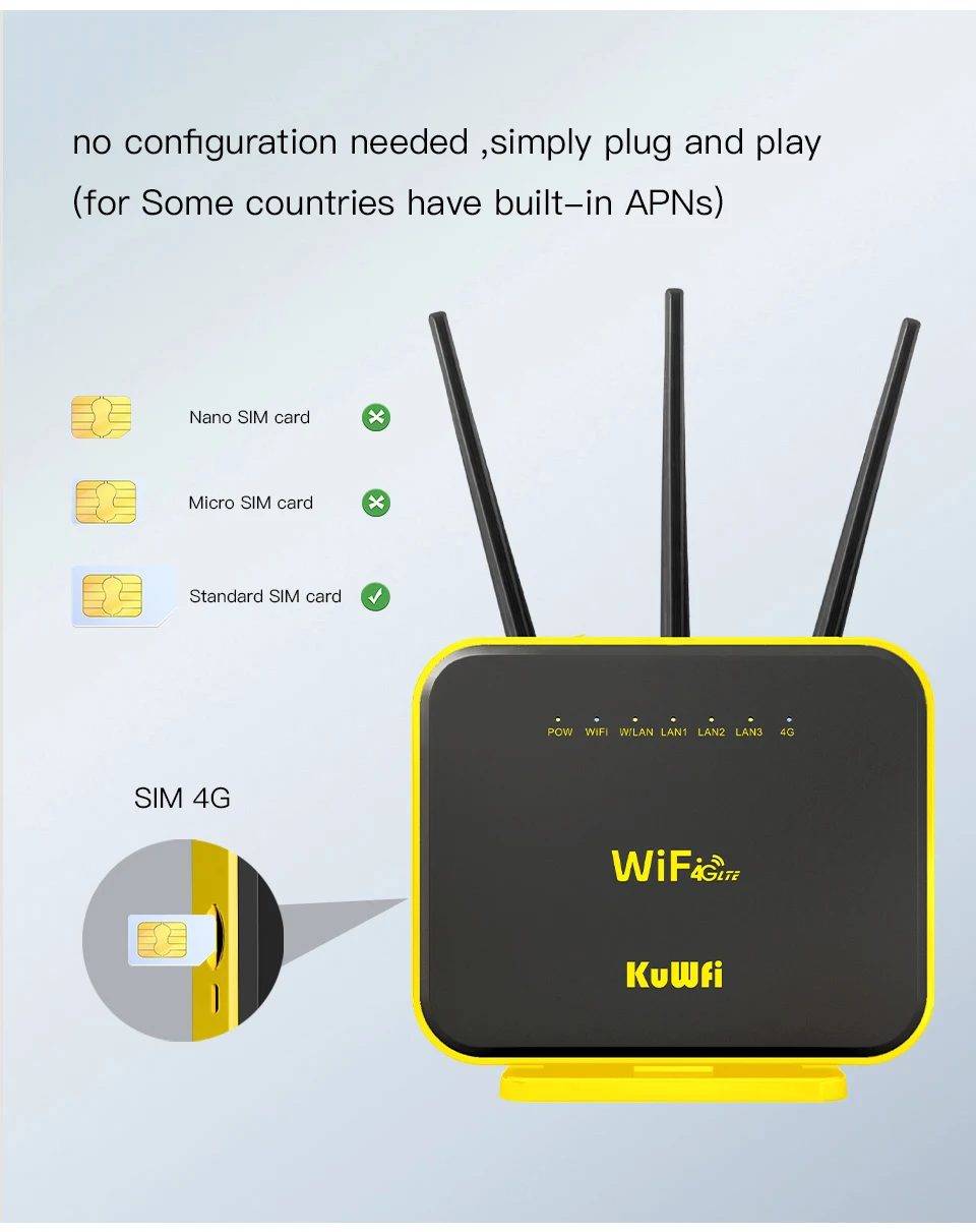 Imagem -03 - Kuwfi-wireless Dual Band Wi-fi Router Hotspot Modem Suporte 64 Usuário com Porta Lan Gigabit Cartão Sim 1200mbps 4g 5g