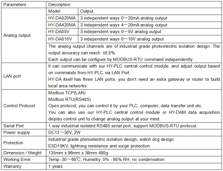 HY-DA RS485 MODBUS analog signal output driver 0-20mA 4-20mA 0-5V 0-10V LED driver digital to analog signal converter