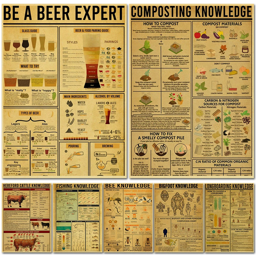 

Knowledge Wall Chart Poster Retro Prints and Posters Home Living Bed Room Decor Art Bar Cafe Pictures Frameless Wall Painting