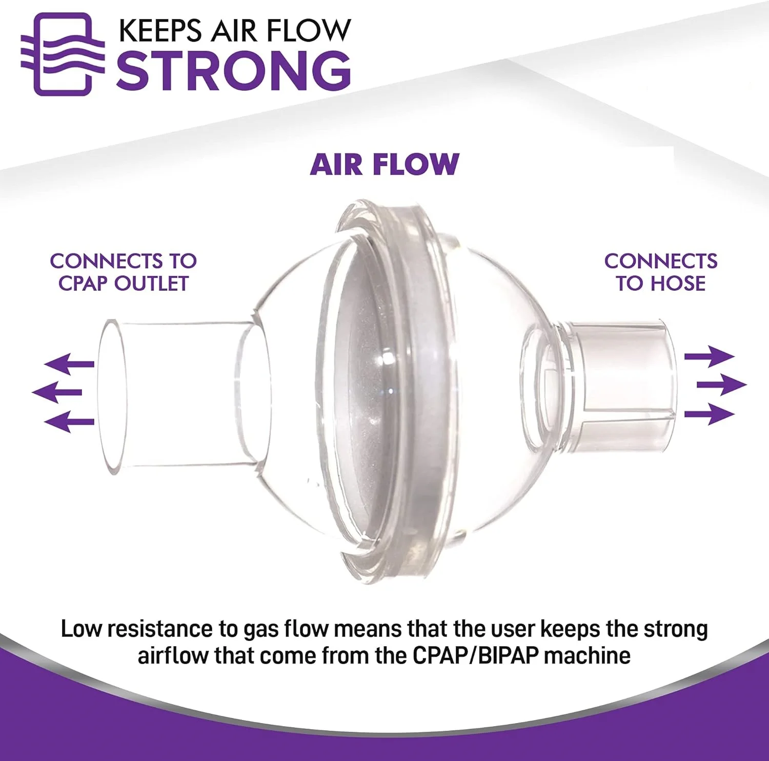 Universal Bacterial Viral Filter for CPAP BiPAP Machine Filters Bacterium and Airborne Allergens to Purify Cpap Experience