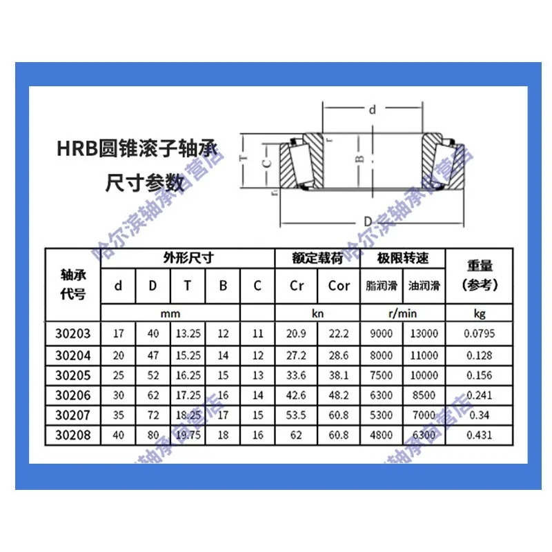 HRB bearing 30203 30204 30205 30206 30207 30208 tapered roller bearing