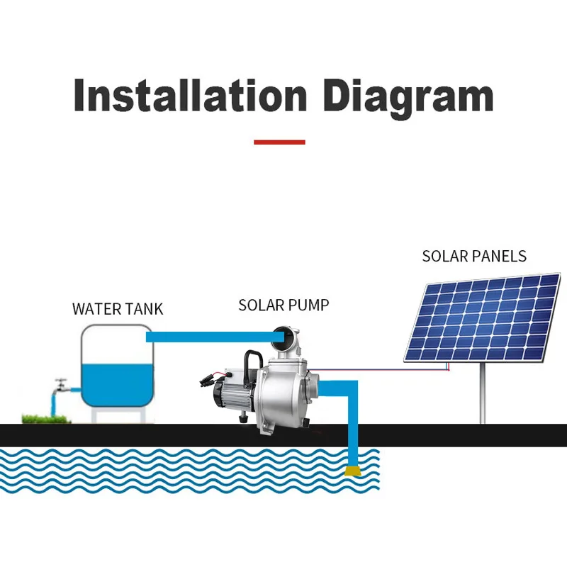 Solar ground pump, high lift and large flow agricultural pumping irrigation self-priming pump