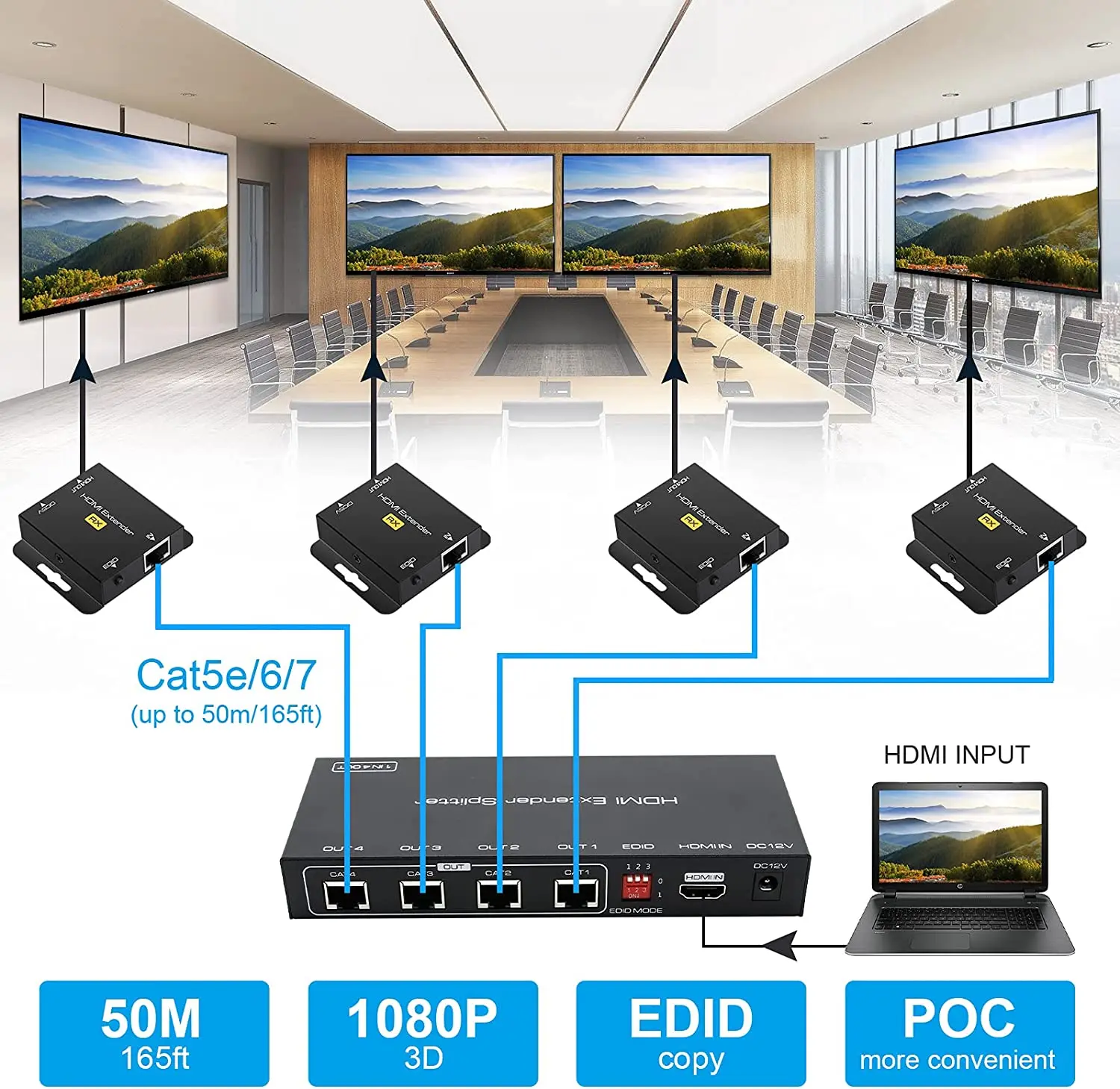 1 in 2 out HDMI Splitter Extender 1080P Up to 165ft 1 in 4 Out Over Cat5e/6/7 Support POC /EDID