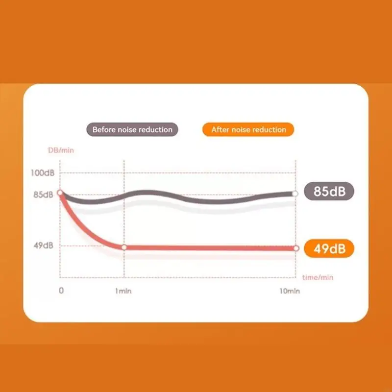 J1HD Sleeping Earplugs Soft Silicone Plugs Professional Soundproof Noise Reduction