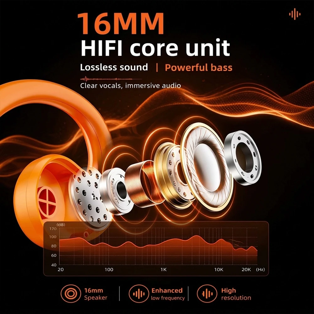 Casque intelligent à oreilles  - Wireless Charger avis et prix